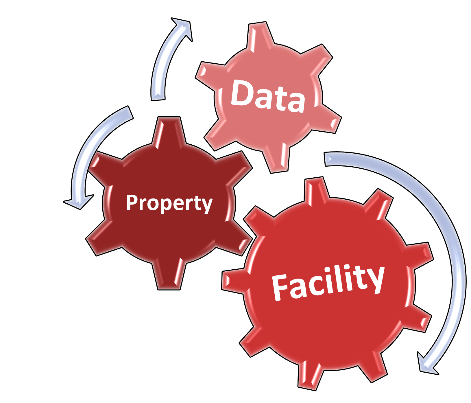 Coogs working together